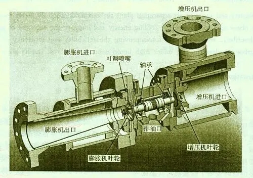 透平式壓縮機-透平式壓縮機原理-透平式壓縮機特點